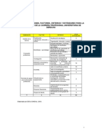 Borrador Estandares de Derecho