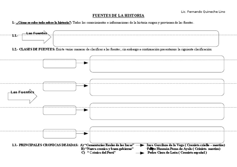 Organizador Visual de Las Fuentes de La Historia