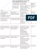 Pruebas Psicopedagogicas Mas Frecuentes