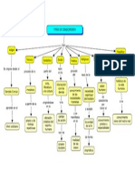 Tipos de Conocimiento - Filosofía