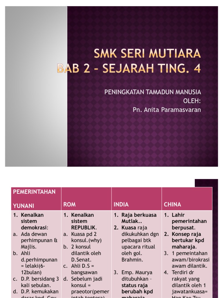 Nota Ringkas Sejarah Bab 2 Tingkatan 4