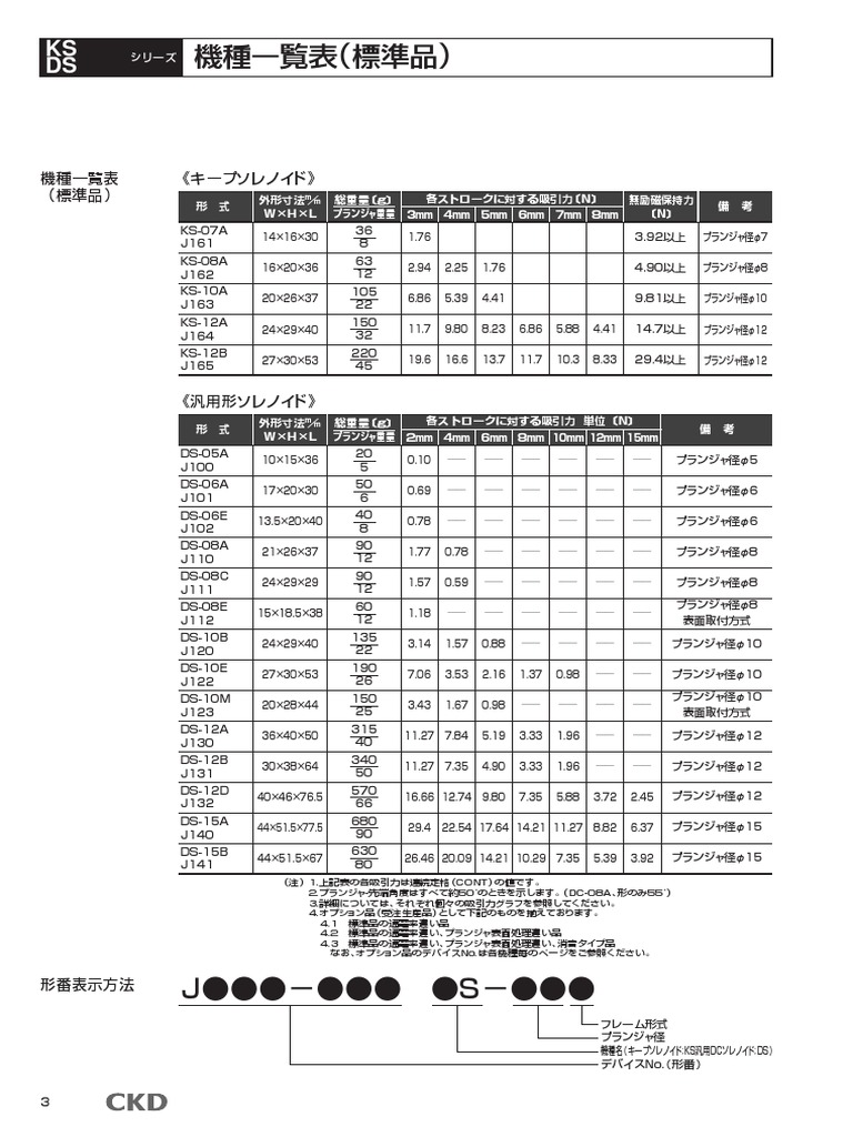 Dcsol Pdf