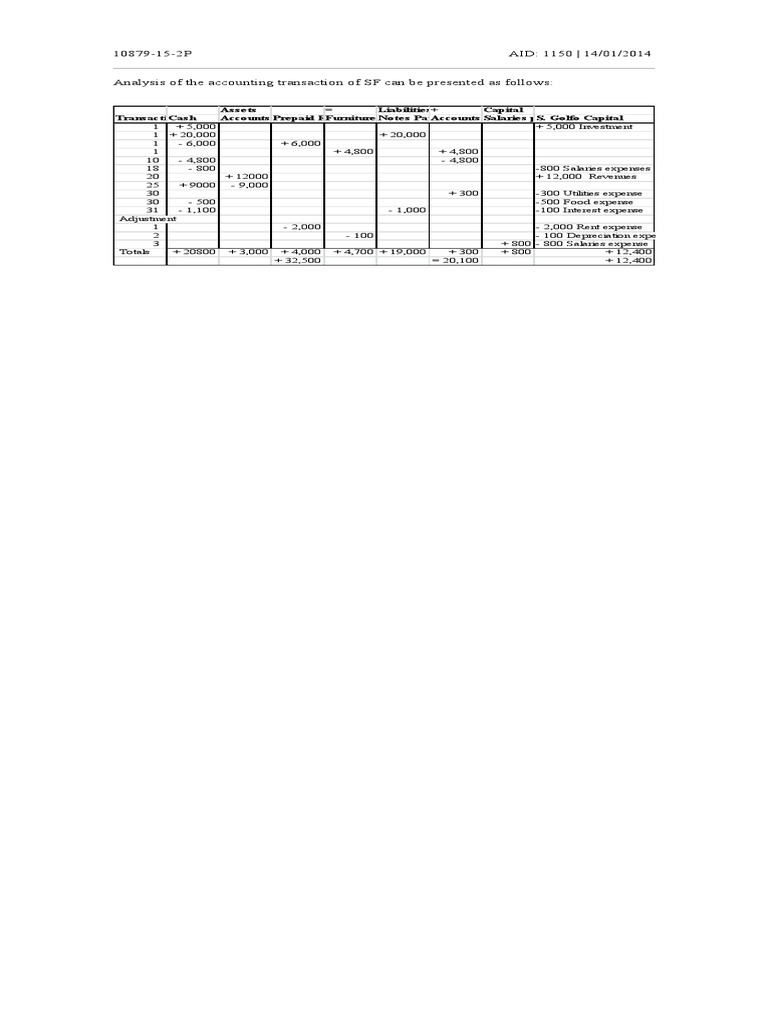 Accounting Analysis of SF Transactions | PDF