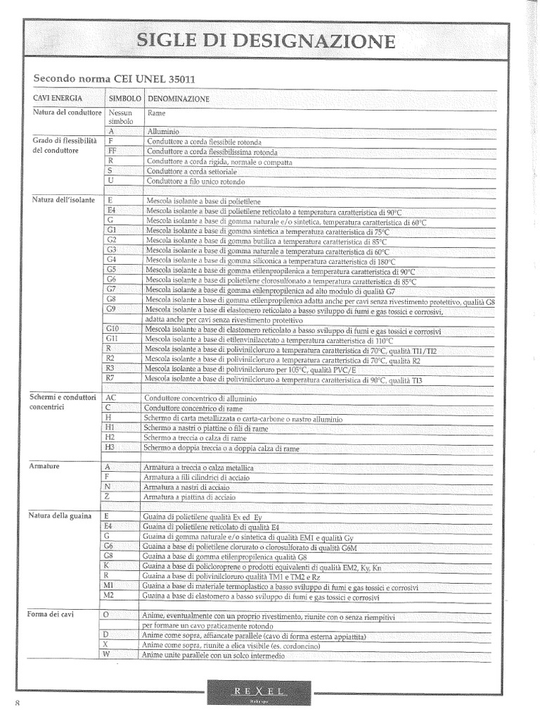 Designazione Cavi CEI UNEL 35011 PDF | PDF