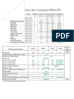 Características das Licenças MikroTik