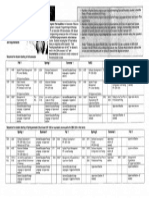 BAS SDEP Degree Roadmap