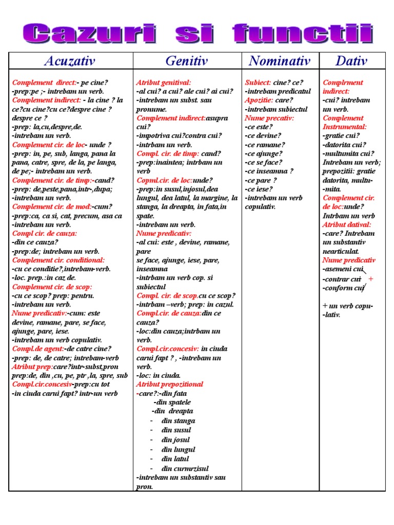 Acuzativ Genitiv Nominativ Dativ