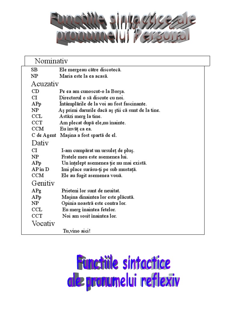 Cazurile Si Functiile Sintactice Ale Pronumelui Functiile Sintactice Ale Pronumelui Personal | PDF