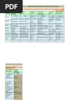 Download Cuadro de Areas Prioritarias by Mario Seb Cho SN203501723 doc pdf