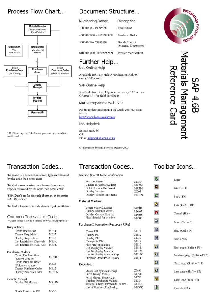 Process Flow Chart Document Structure : Numbering Range Description | PDF
