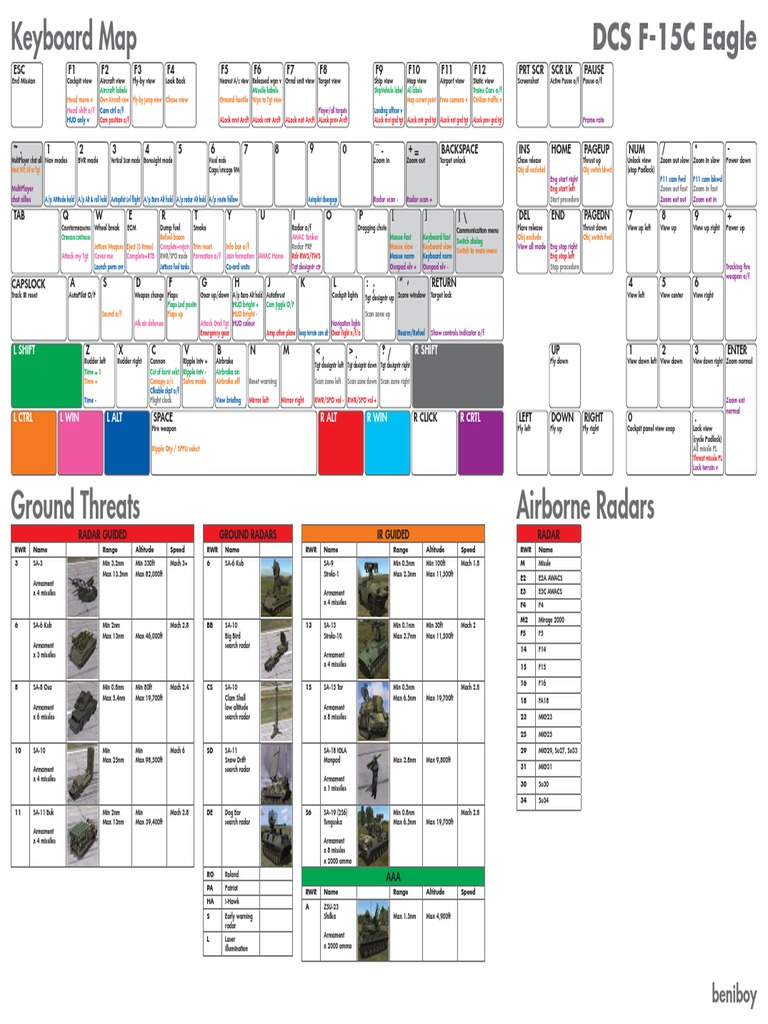 Beniboy's DCS F15C Keyboard Map and Info v3