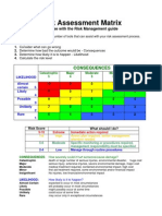 Risk Matrix