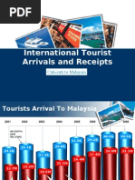 Download MalaysiaInternationalTouristArrivalsandReceiptsbyHanneFNSN20353435 doc pdf