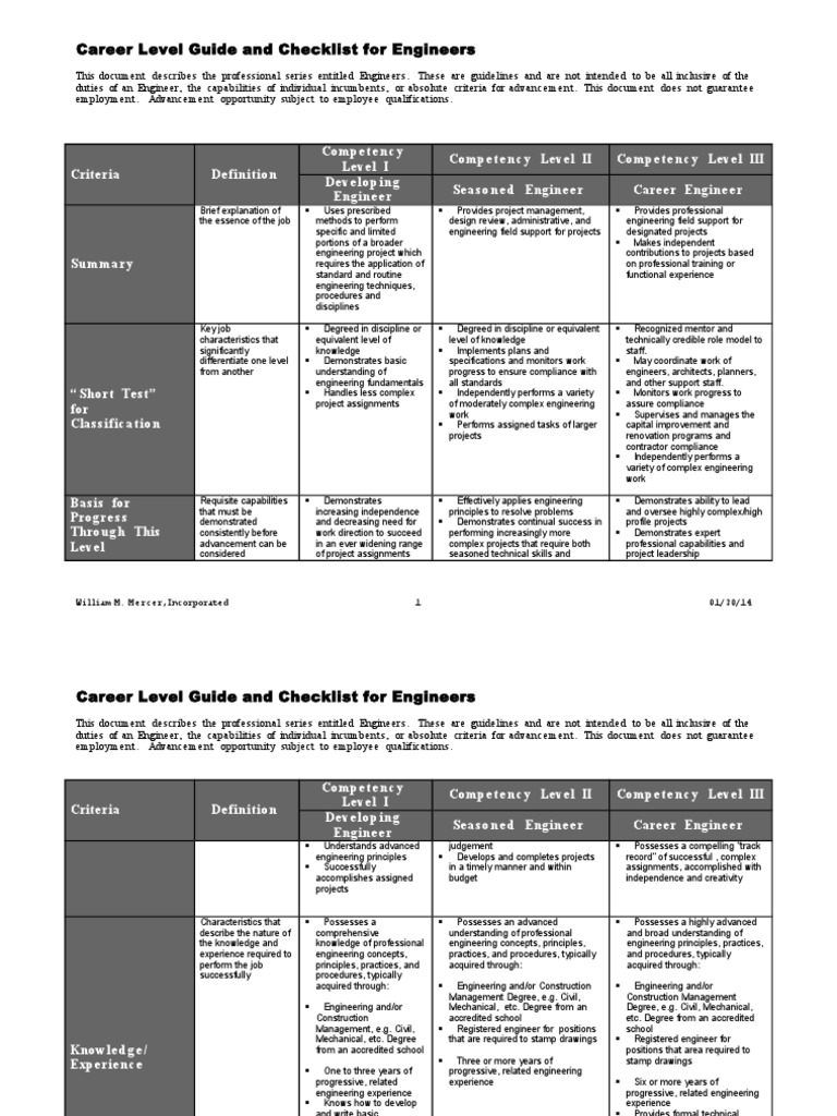 Engineer Career Level Guide | PDF | Technology & Engineering