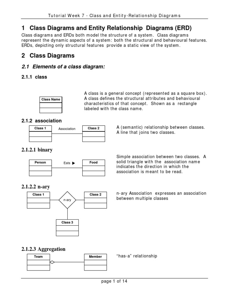 Tutorial Week 7 - Class and Entity-Relationship Diagrams | PDF ...