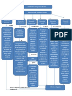 Transformando La Práctica Docente