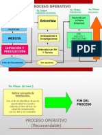 Proceso Operativo de Recursos Humanos