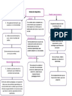 4evaluación diagnósticaMAPA CONCEPTUAL.docx