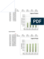 Sample Demand Analysis