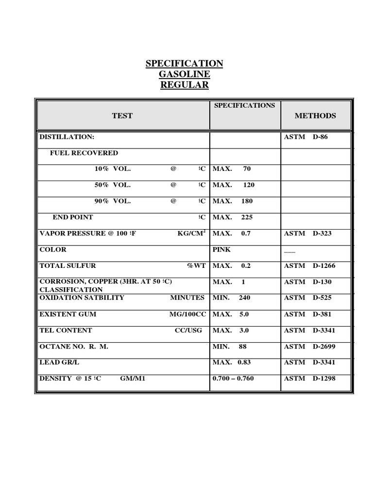 Gasoline Specification