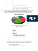 BI Analytics - Articles