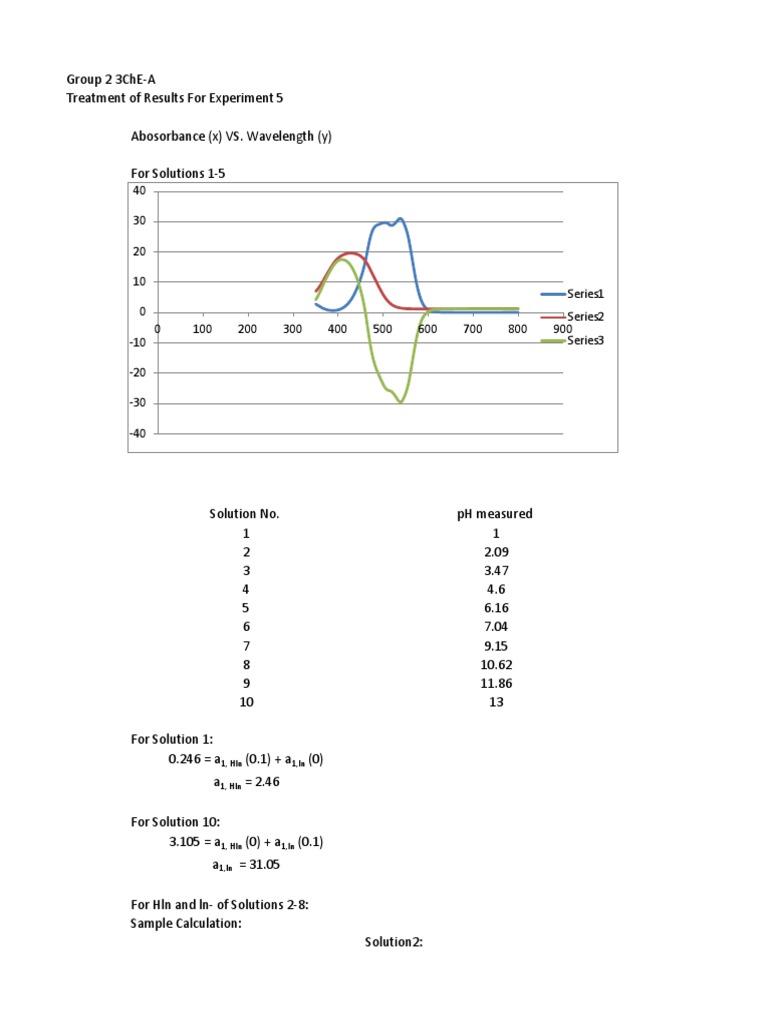 Experiment 5 Spectrophotometer