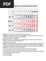 Poker Card Names and Values Explained | PDF | Playing Cards | Gambling