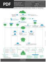 Windows Server 2012 Certificacao e Planos de Carreira
