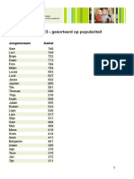 SVB Kindernamen 2013 Jongens Populariteit