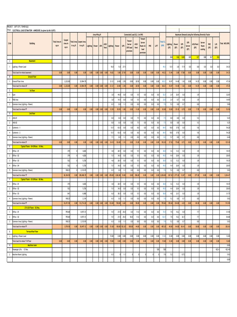 Electrical Load Summary QC2 PDF Electromechanical Engineering