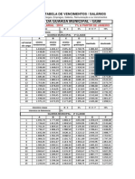 GMM Tabelas de Vencimentos - 2014 - 7%