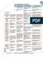 Comprehension Strategies Rubric PDF