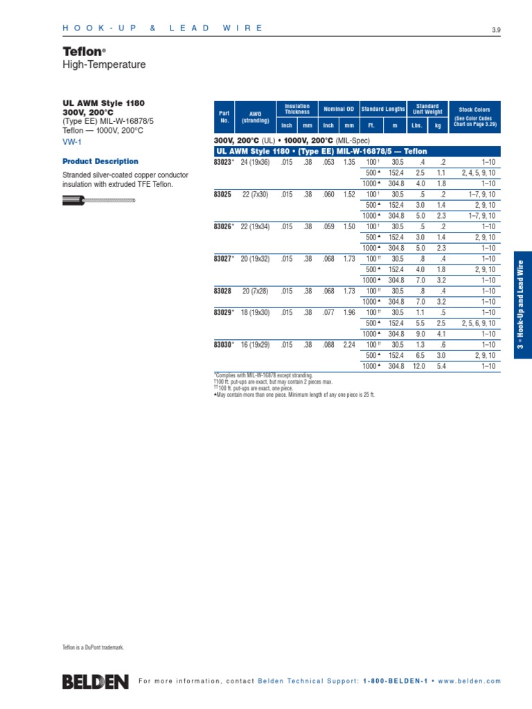 UL AWM Style 1180 Wire PDF Building Engineering Wire