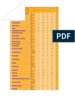 NK Company Name Practice Areas Number of Partners Number of Lawyers RSG Profile Score RSG Client Satisfacti On Score Total Score