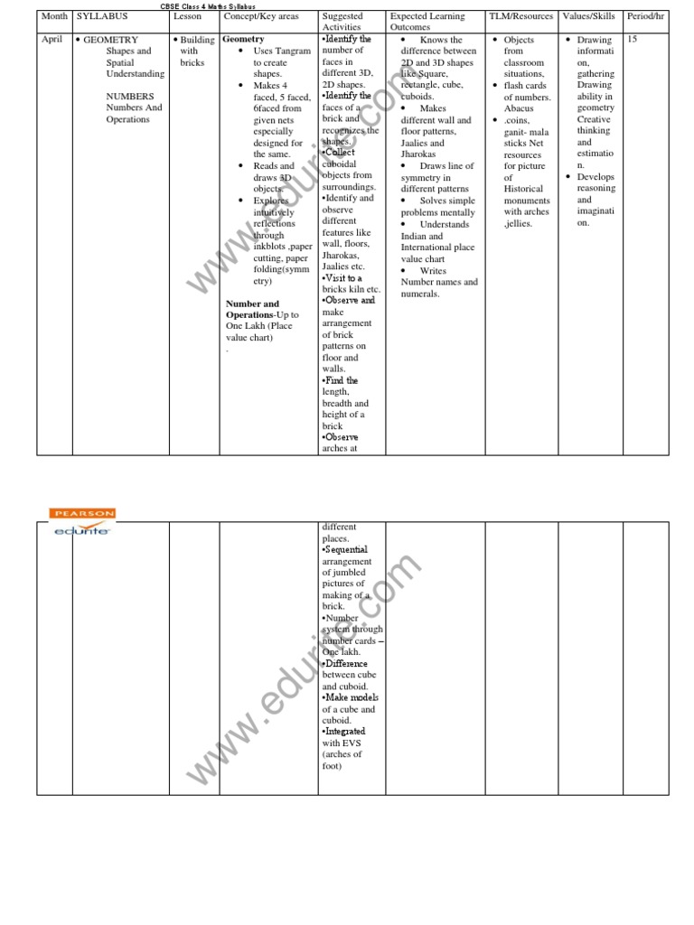 class-4-cbse-maths-syllabus-multiplication-weight