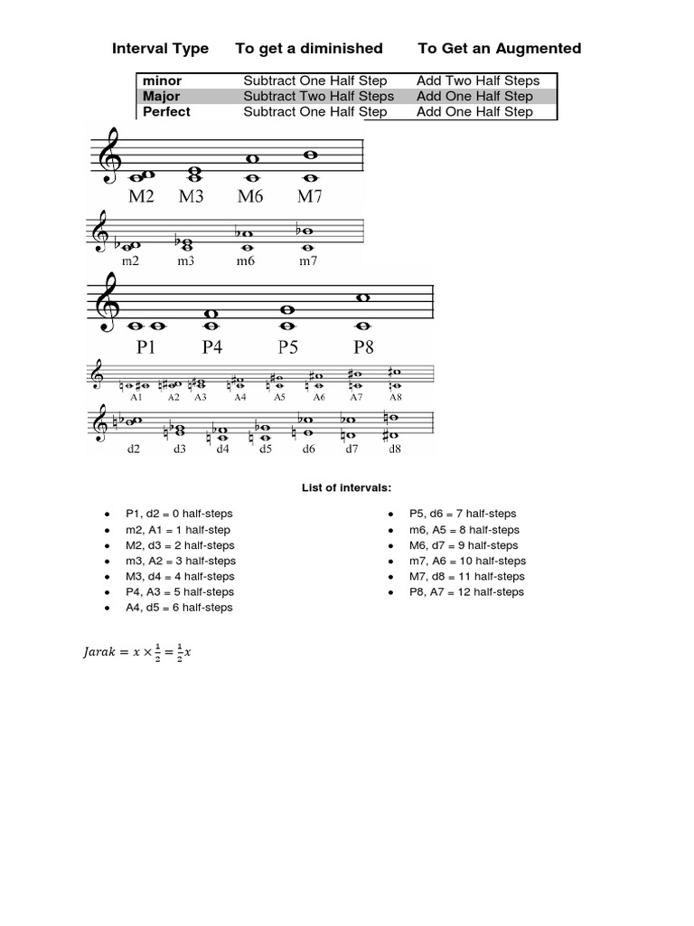 Interval Modifications in Music Theory | PDF