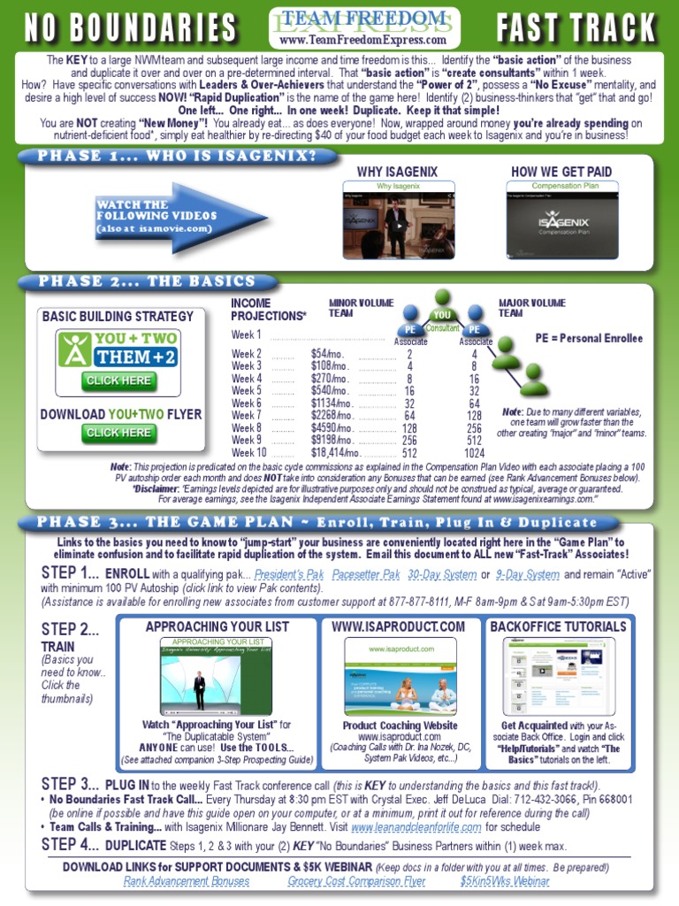 Fast Track Guide for New Associates | PDF | Computing And Information ...