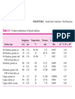 Contact Conductance of Typical Surfaces.: Table 2-3