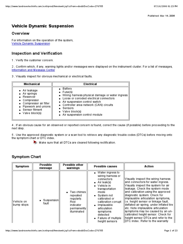 050 Diagnosis and Testing Vehicle Dynamic Suspension Anti Lock