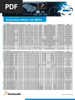 Automotive MCUs and MPUs 8 16 e 32 Bits Devices Freescale