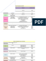 Composição Centesimal - Reagentes e Equipamentos