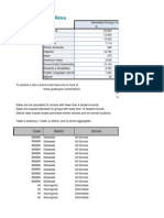 Grad Rates From PED by District