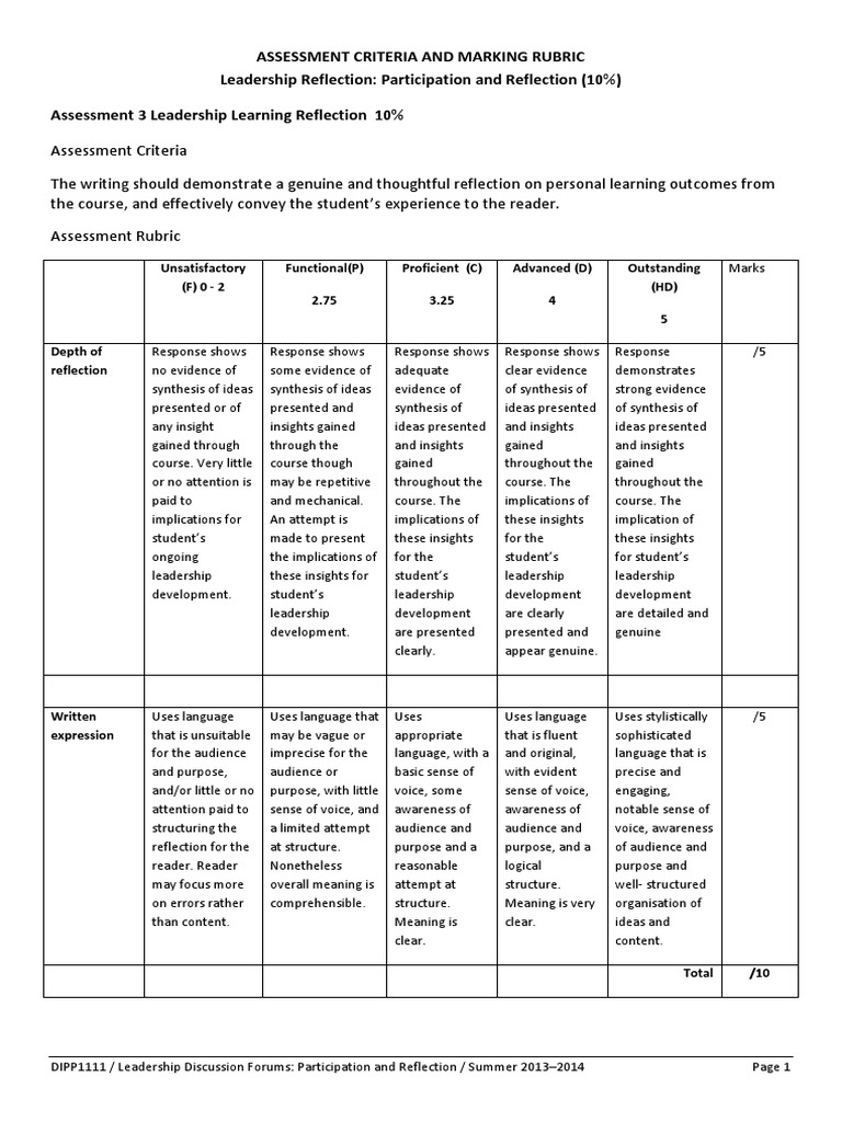 Ldoe compass rubric image
