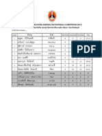 Results: BMW-B.GRIMM Show Jumping Invitational 2014