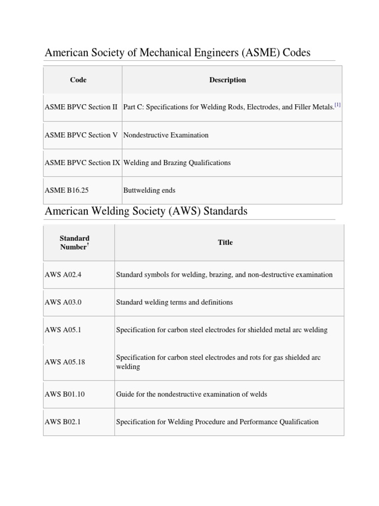 Welding Standards Welding Steel