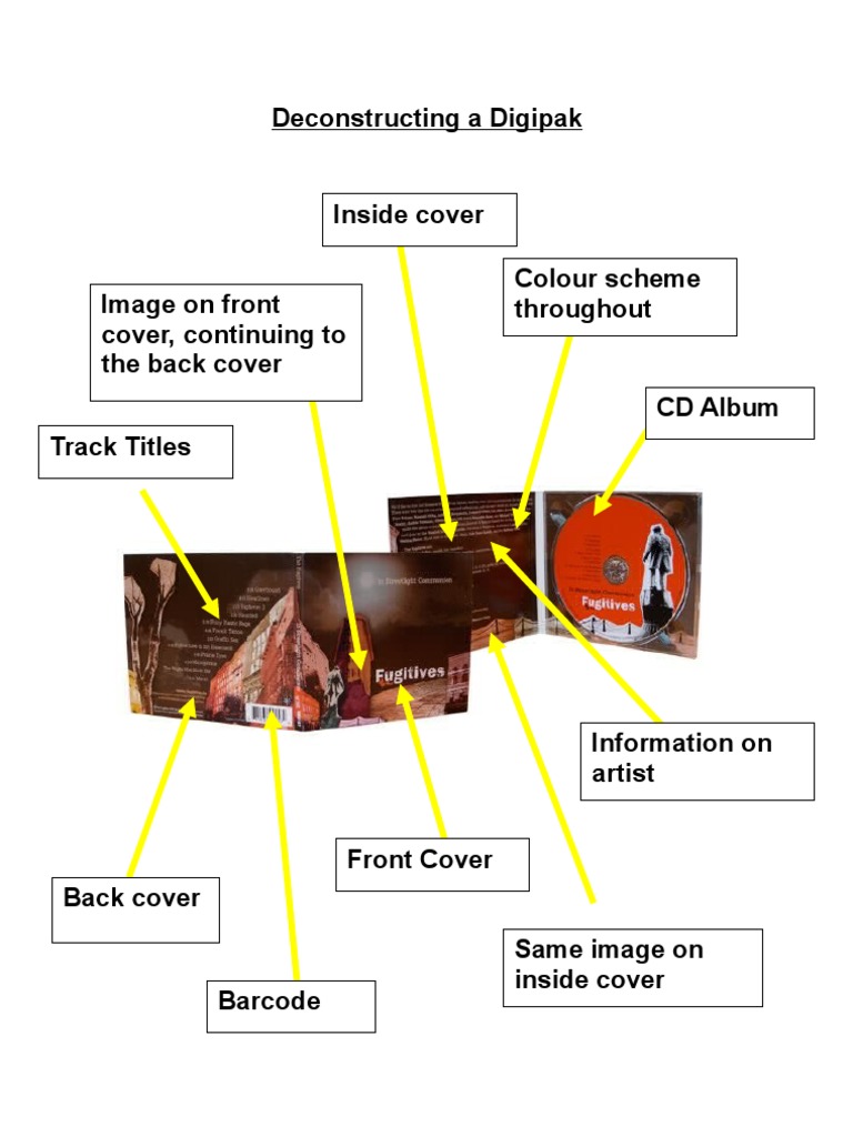 Deconstructing Digipak | PDF