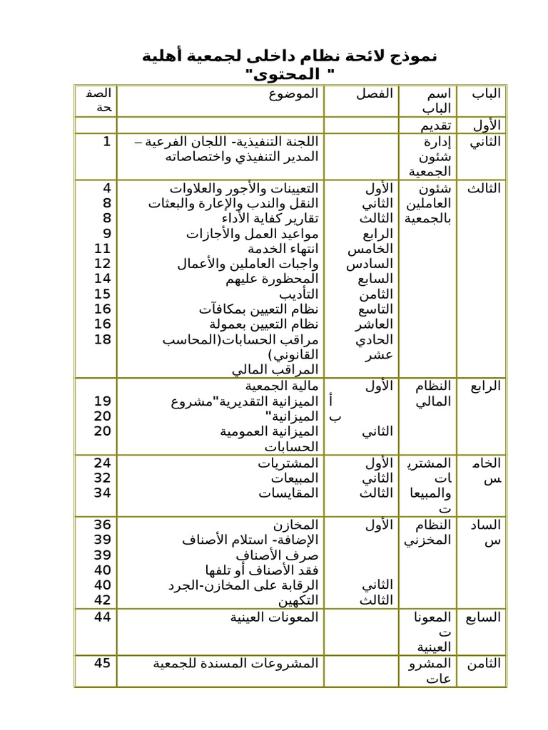 نموذج لائحة نظام داخلى لجمعية أهلية