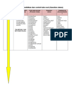 Kata Kerja Proses