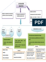 Mapa Conceptual Educacin Linguistica Texto 3