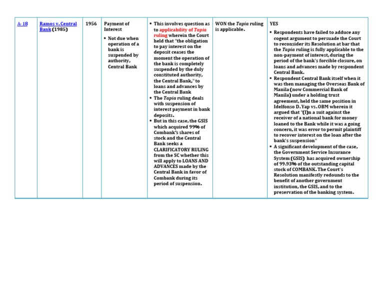 Ramos v. Central Bank: Applicability of Tapia Ruling | PDF | Business ...